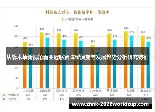 从战术革新视角看亚冠联赛阵型演变与发展趋势分析研究特征 从战术革新视角看亚冠联赛阵型演变与发展趋势分析研究特征