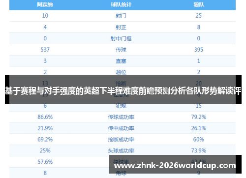 基于赛程与对手强度的英超下半程难度前瞻预测分析各队形势解读评