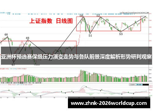亚洲杯预选赛保级压力演变走势与各队前景深度解析形势研判观察