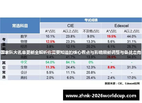 国家队大名单更新全解析你需要知道的核心看点与影响最新调整与备战走向