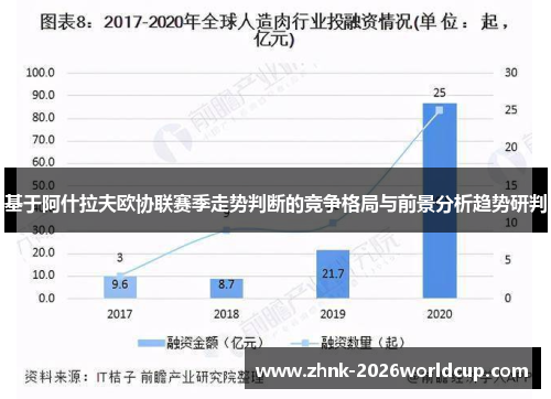 基于阿什拉夫欧协联赛季走势判断的竞争格局与前景分析趋势研判