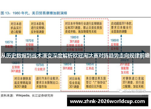从历史数据到战术演变深度解析欧冠淘汰赛对阵趋势走向规律前瞻